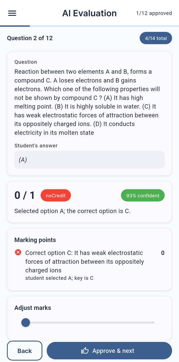 AI evaluation review screen with per-question marks and reasoning