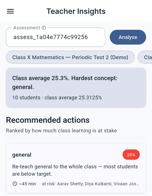 Teacher Insights screen with class average and ranked recommended actions